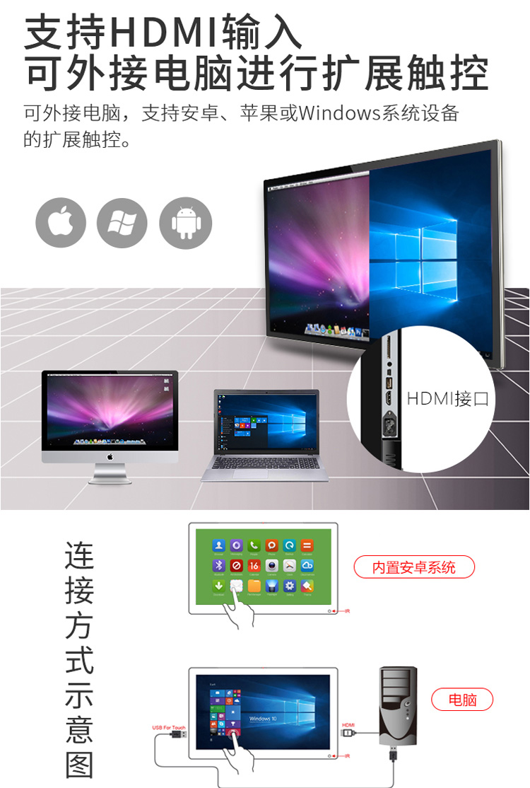 支持安卓、蘋(píng)果或Windows擴(kuò)展觸控